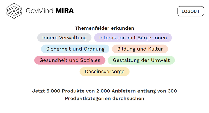 Screenshot GovMind MIRA, mit farbig markierten Themenfeldern, die erkundet werden können. Innere Verwaltung, Interaktion mit BürgerInnen, Sicherheit und Ordnung, Bildung und Kultur, Gesundheit und Soziales, Gestaltung der Umwelt, Daseinsvorsorge